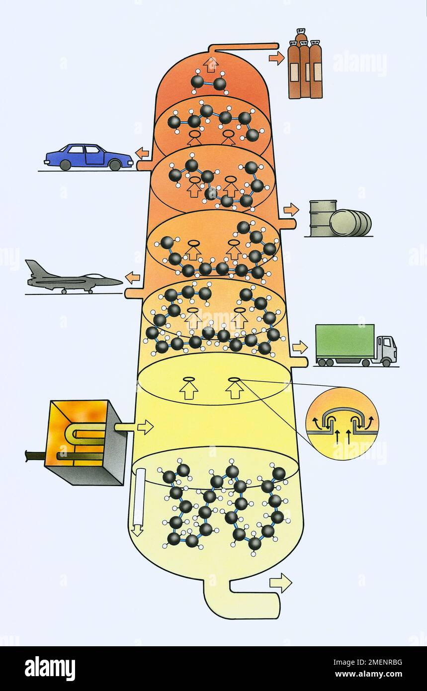 Fraktionierte Destillation, Primärverfahren zur Trennung der Kohlenwasserstoffkomponenten Stockfoto