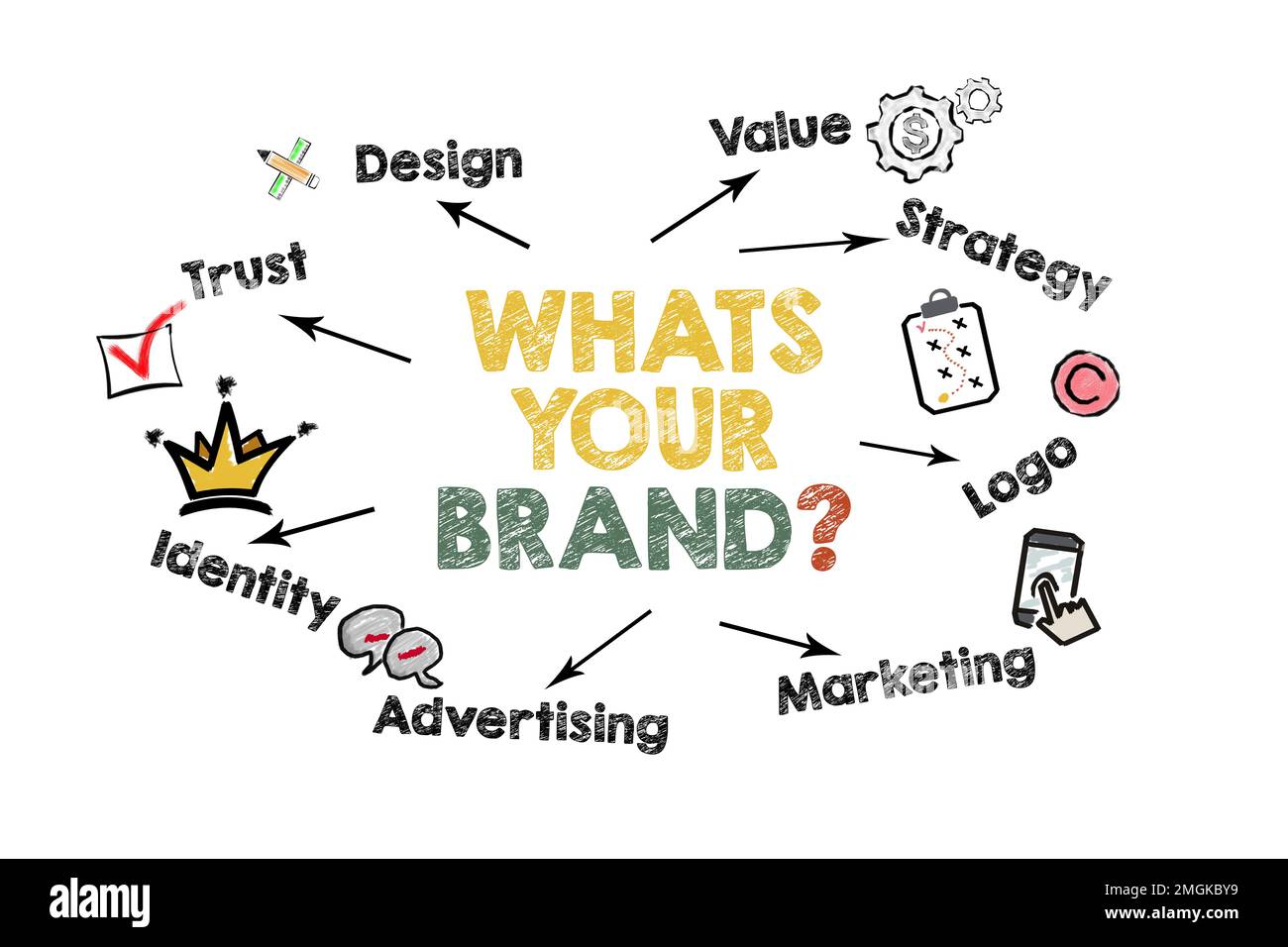 Was Ist Ihre Marke? Abbildung mit Schlüsselwörtern und Symbolen auf weißem Hintergrund. Stockfoto