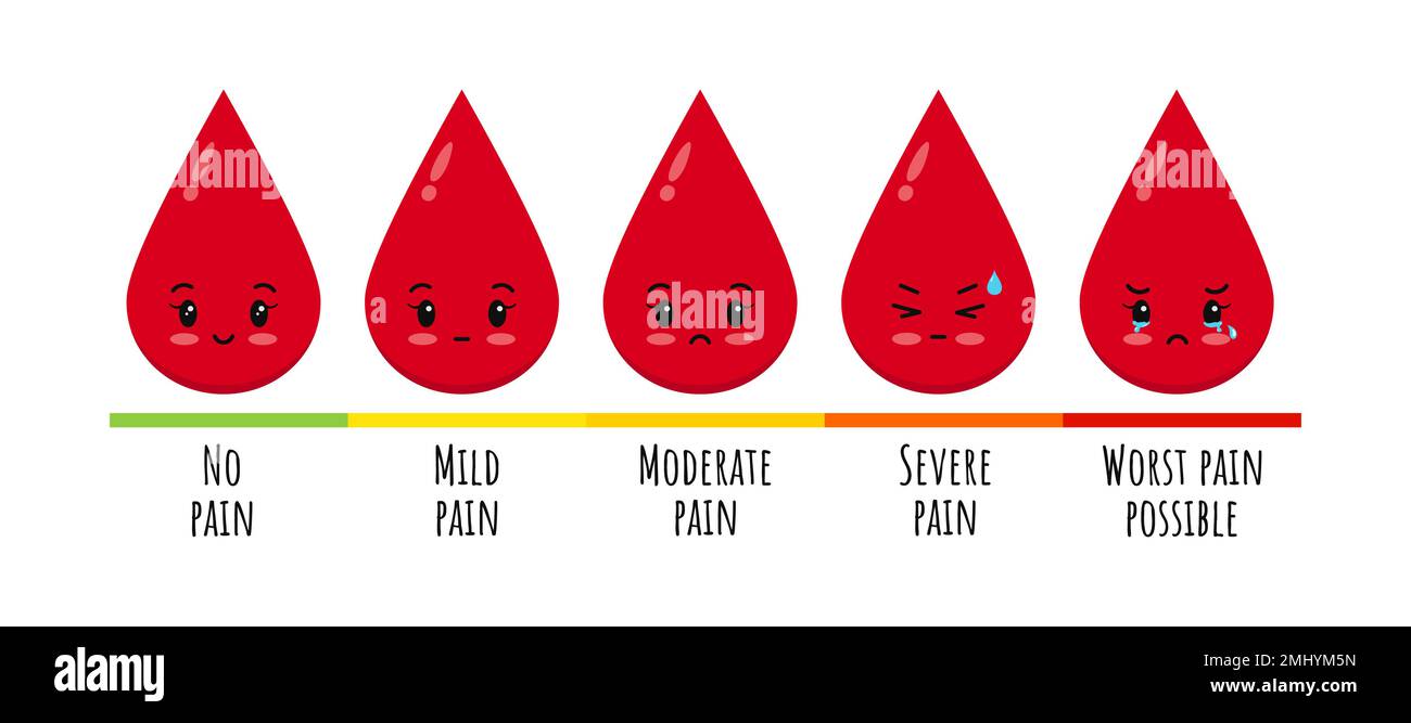 Schmerzmessskala mit Menstruationsblutbild. Stock Vektor