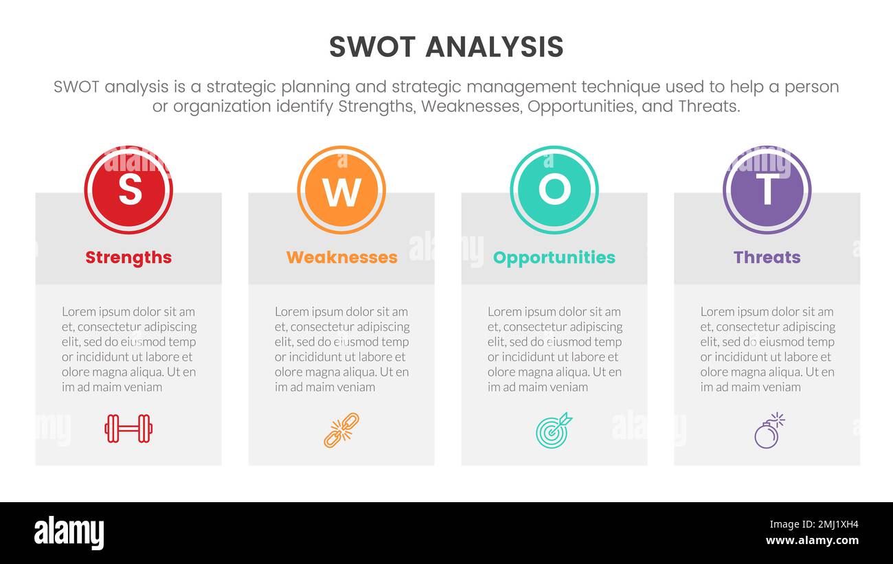 swot-Analyse für Stärken Schwächen Opportunitätskonzept mit Tabellenbox für Infografik Vorlagenbanner mit 4-Punkte-Listeninformationen vec Stockfoto