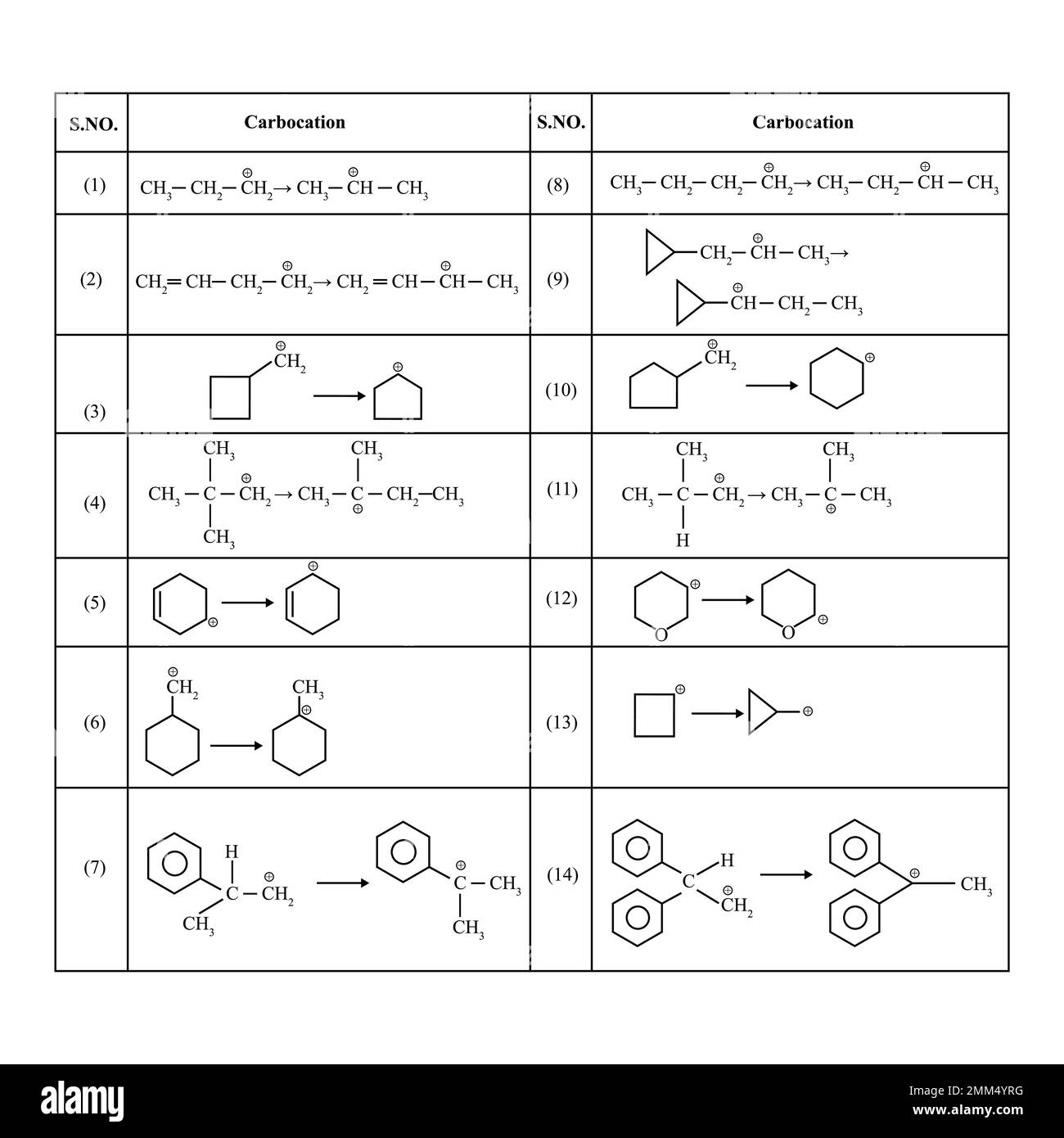 Tabelle mit Bezeichnung der chemischen Struktur und Reaktionen. Stock Vektor