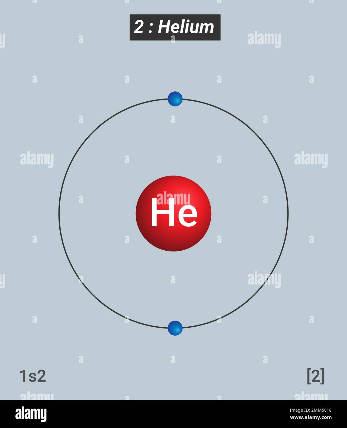 Helium-Elementinformationen - Fakten, Eigenschaften, Trends, Verwendungen und Vergleich Periodische Tabelle der Elemente Stock Vektor