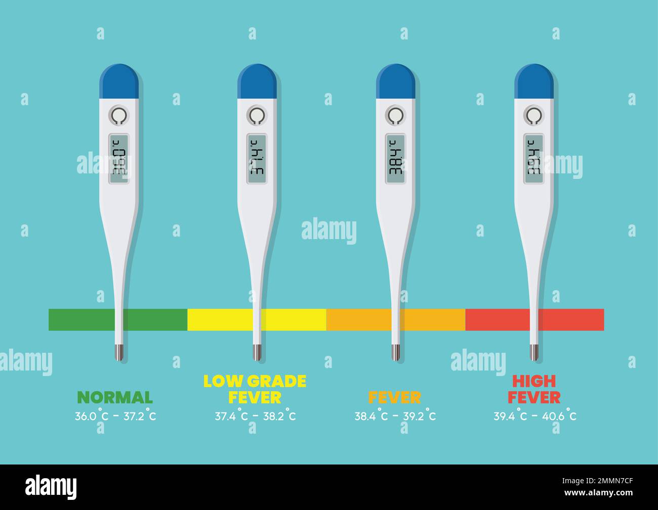 Fieber und normale Körpertemperatur. Vektordarstellung Stock Vektor