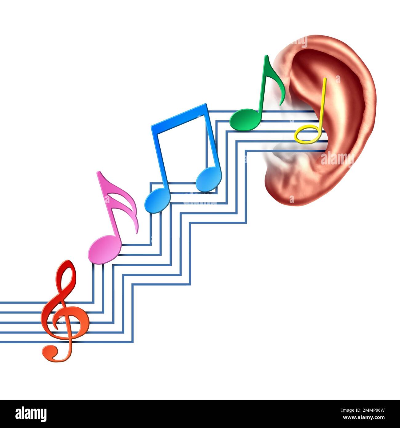 Schritte zur Musikerziehung und Tontherapie als menschliches Ohr mit musikalischen Noten im Trommelfell Stockfoto