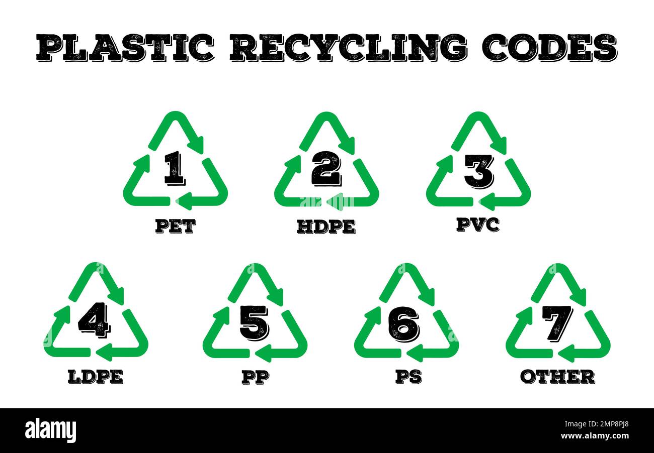 Plastik-Recycling-Code eingestellt. Sammlung von Symbolen für die isolierte Vektorplastik-Wiederverwertung für die Abfallsortierung. Stock Vektor