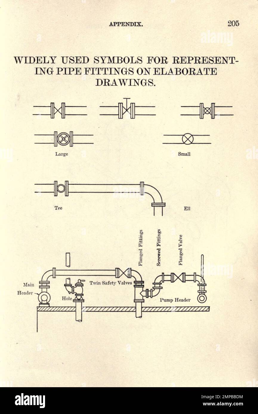 Symbole zur Darstellung von Rohrverbindungen aus dem Buch „ Mechanical Drafting “ von Henry Willard Miller, Illinois University. Abteilung für allgemeine technische Zeichnung Veröffentlichungsdatum 1917 Publisher Peoria, Illinois Die Handwerker Kunstpresse Stockfoto