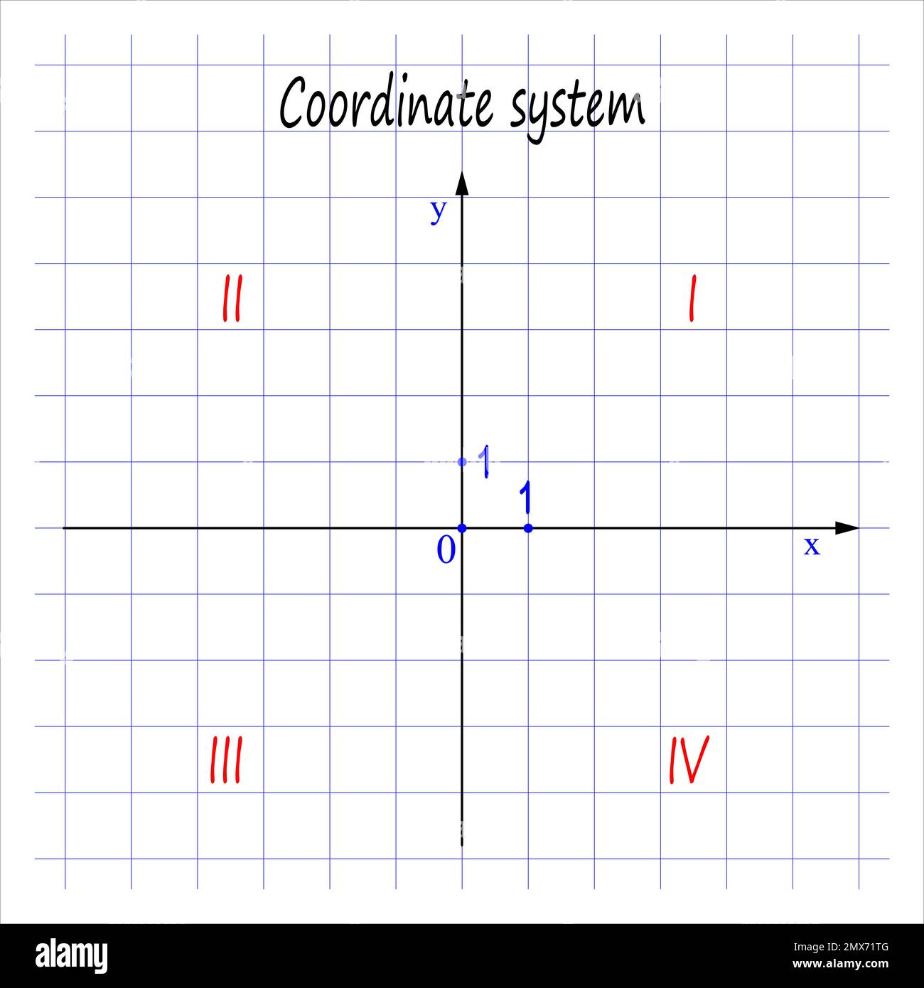 Leeres kartesisches Koordinatensystem in zwei Dimensionen. Vorlage für mathematischen Maßstab. Vektordarstellung isoliert auf weißem Hintergrund Stock Vektor