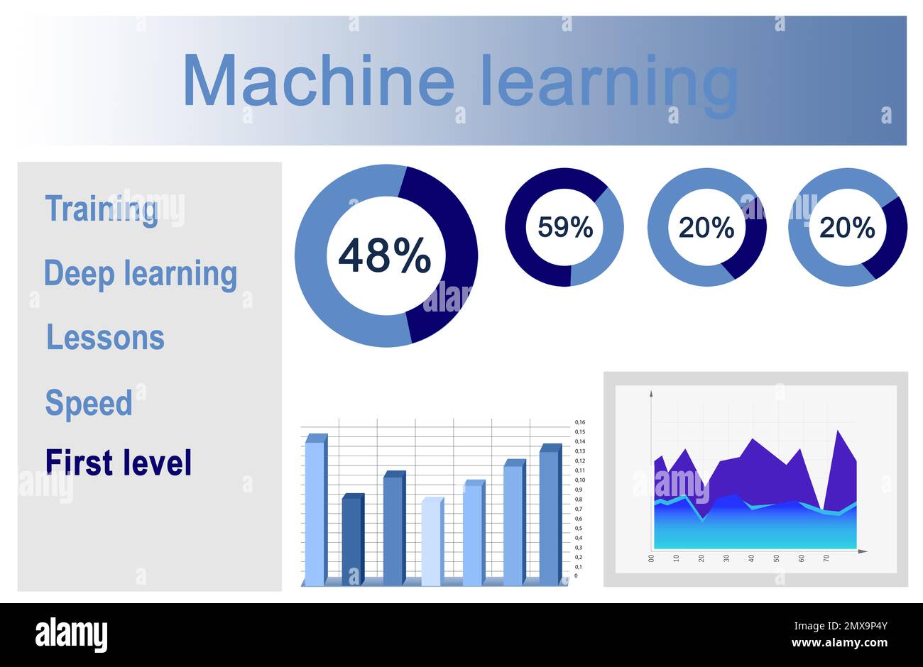 Schnittstelle der Software für maschinelles Lernen. Moderne Technologie Stockfoto