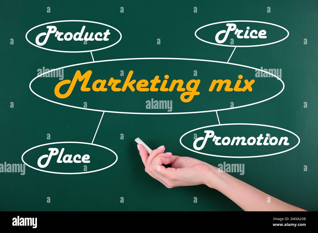 Frau, die Prinzipien des Marketing-Mix in der Nähe der grünen Tafel erklärt, Nahaufnahme Stockfoto