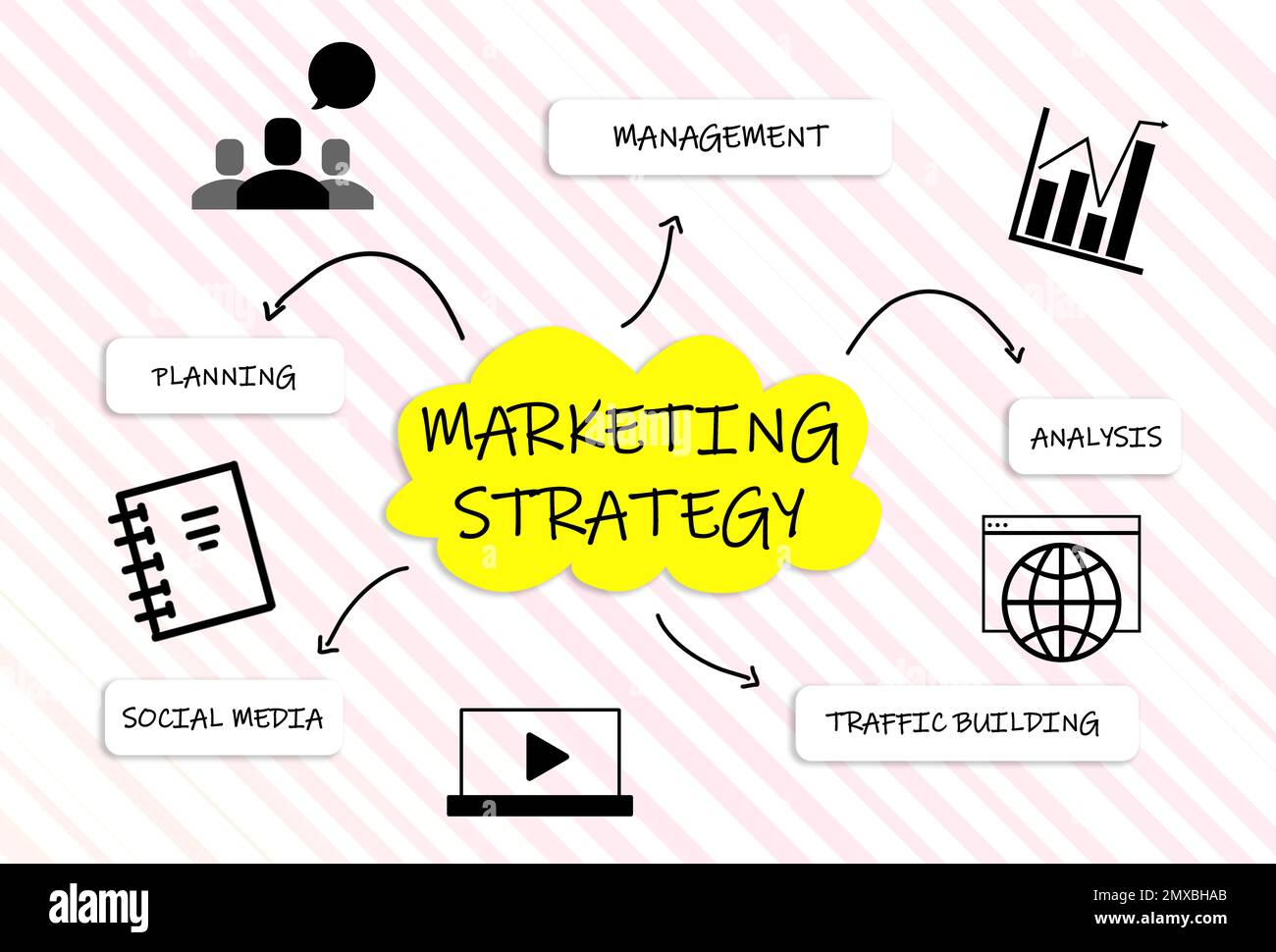 Marketingstrategie mit Illustrationen auf hellem Hintergrund Stockfoto