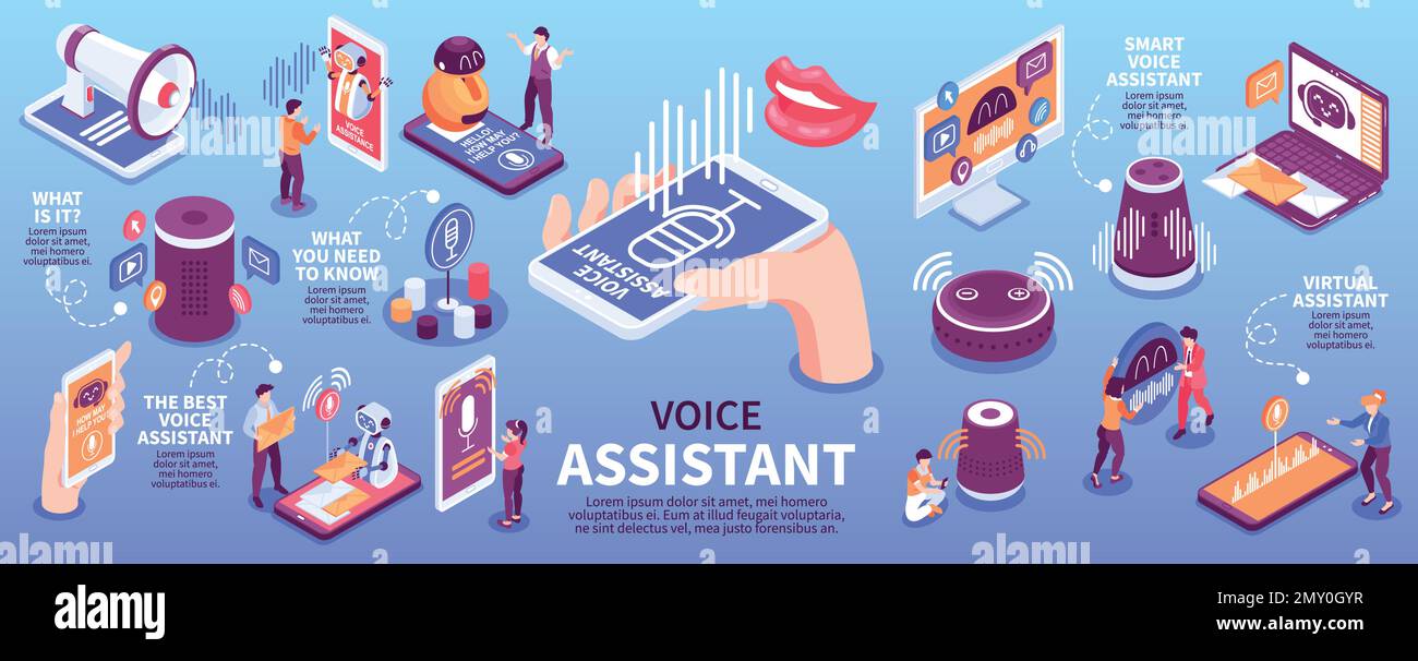 Infografiken für Sprachassistenten mit Smart Speakers und verschiedenen elektronischen Geräten, die isometrische Vektorabbildungen für den Dienst mit Voice-over-Internet-Protokoll verwenden Stock Vektor