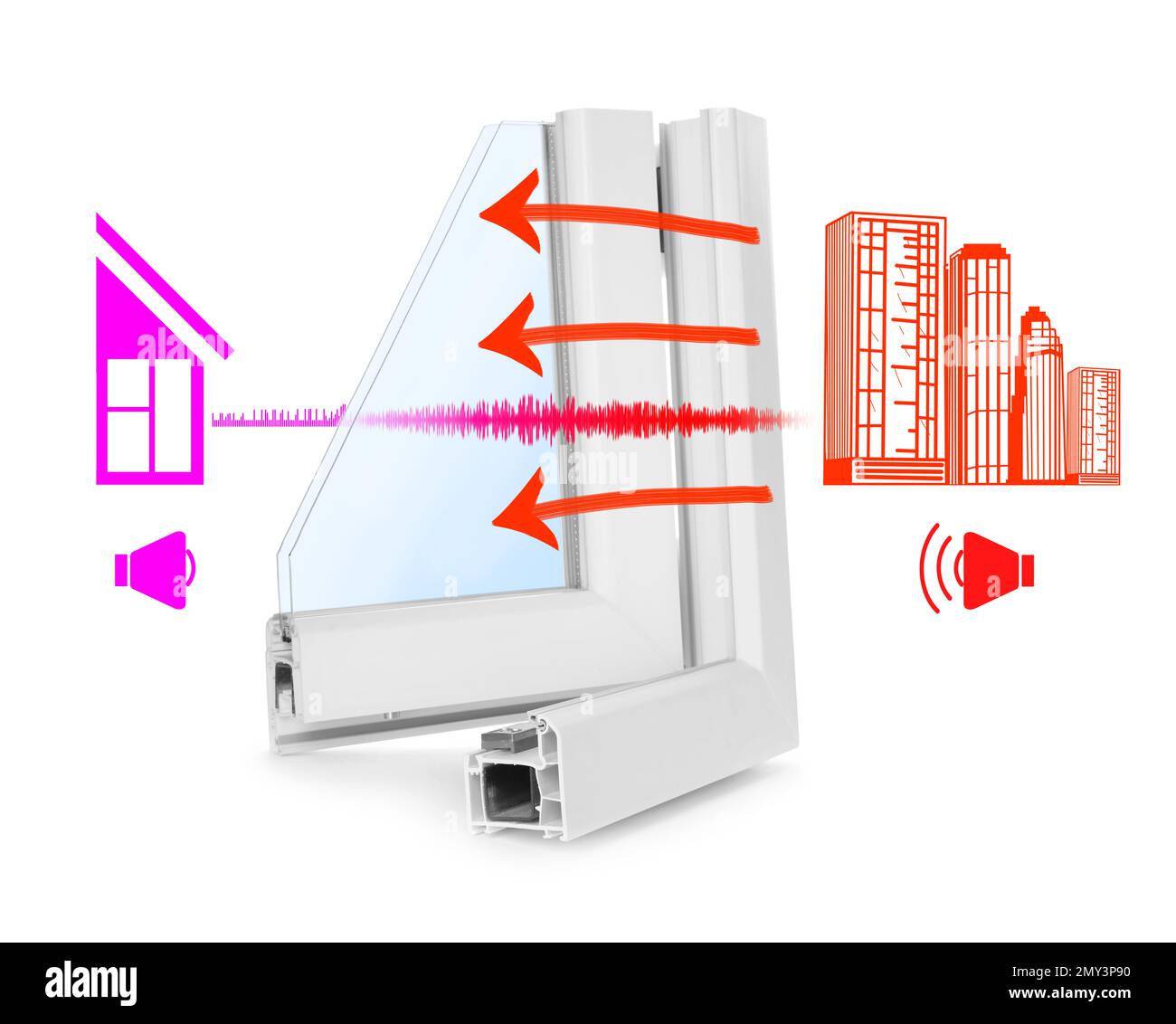 Beispiel für ein Fensterprofil und Abbildungen auf weißem Hintergrund, die den Noise Cancelling-Effekt zeigen Stockfoto