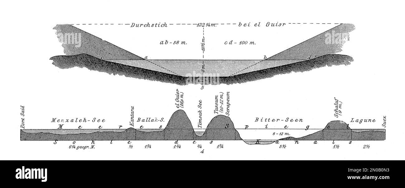 Antike Gravur aus dem 19. Jahrhundert, die den Isthmus von Suez darstellt. Illustration veröffentlicht in Systematischen Bildern Atlas - Kriegwesen und Seewesen, Ikonogr Stockfoto