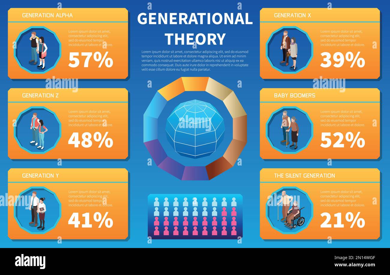 Infografiken zur Generationstheorie, die Babyboomer der x y z-Generation und isometrische Vektorgrafiken der stillen Generation darstellen Stock Vektor