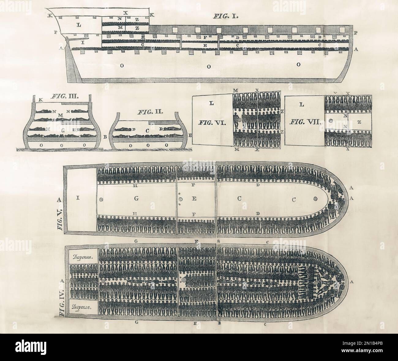 Plan der Decks eines Sklavenschiffs, der die unmenschlichen Bedingungen zeigt, unter denen Sklaven über den Atlantik transportiert wurden. Nach einer Illustration des 19. Jahrhunderts. Stockfoto