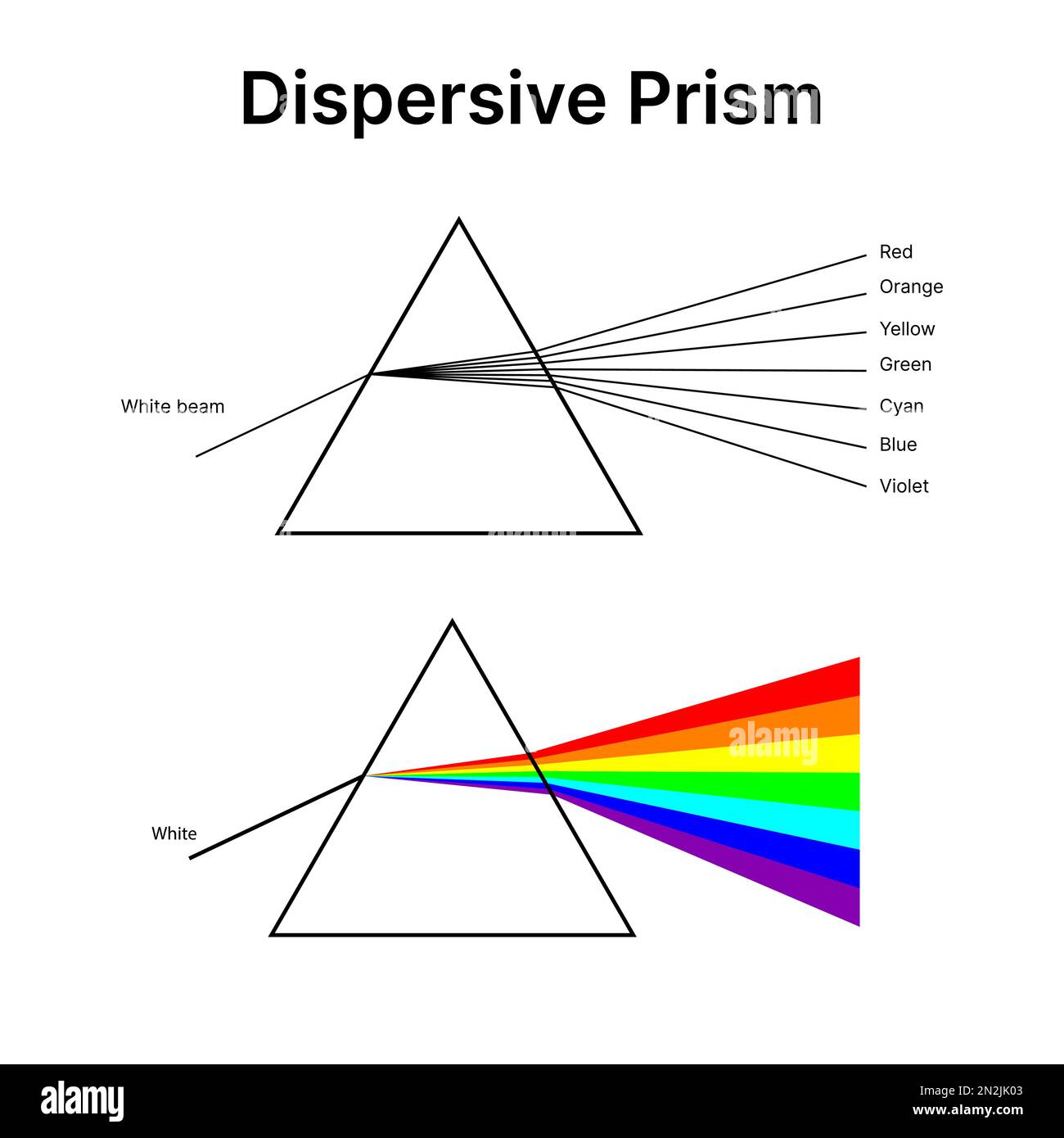Dreieckiges dispersives Prisma, Physik-Vektordesign. Stock Vektor