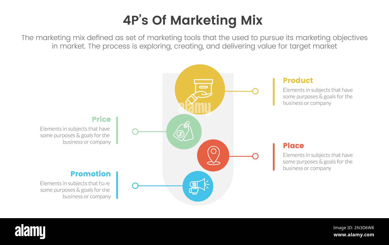 Infografik zur Marketing-Mix-4Ps-Strategie mit vertikalem Kreislayout ...