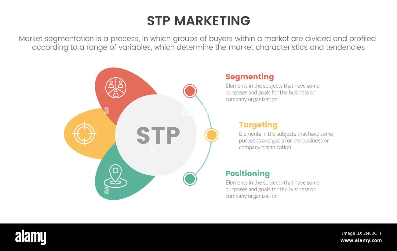 stp-Marketingstrategiemodell für die Segmentierung Infografik des Kunden mit Kreis- und Flügelform als Vektor für die Folienpräsentation Stockfoto