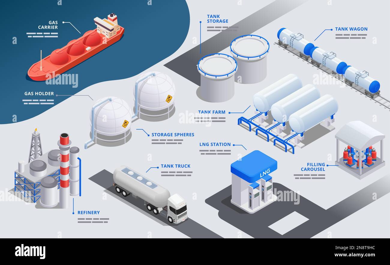 Hintergrundinformationen zur Gasindustrie mit Tankwagen- und Lkw-Lagerkugeln zur Raffinerie isometrische Elemente Vektordarstellung Stock Vektor