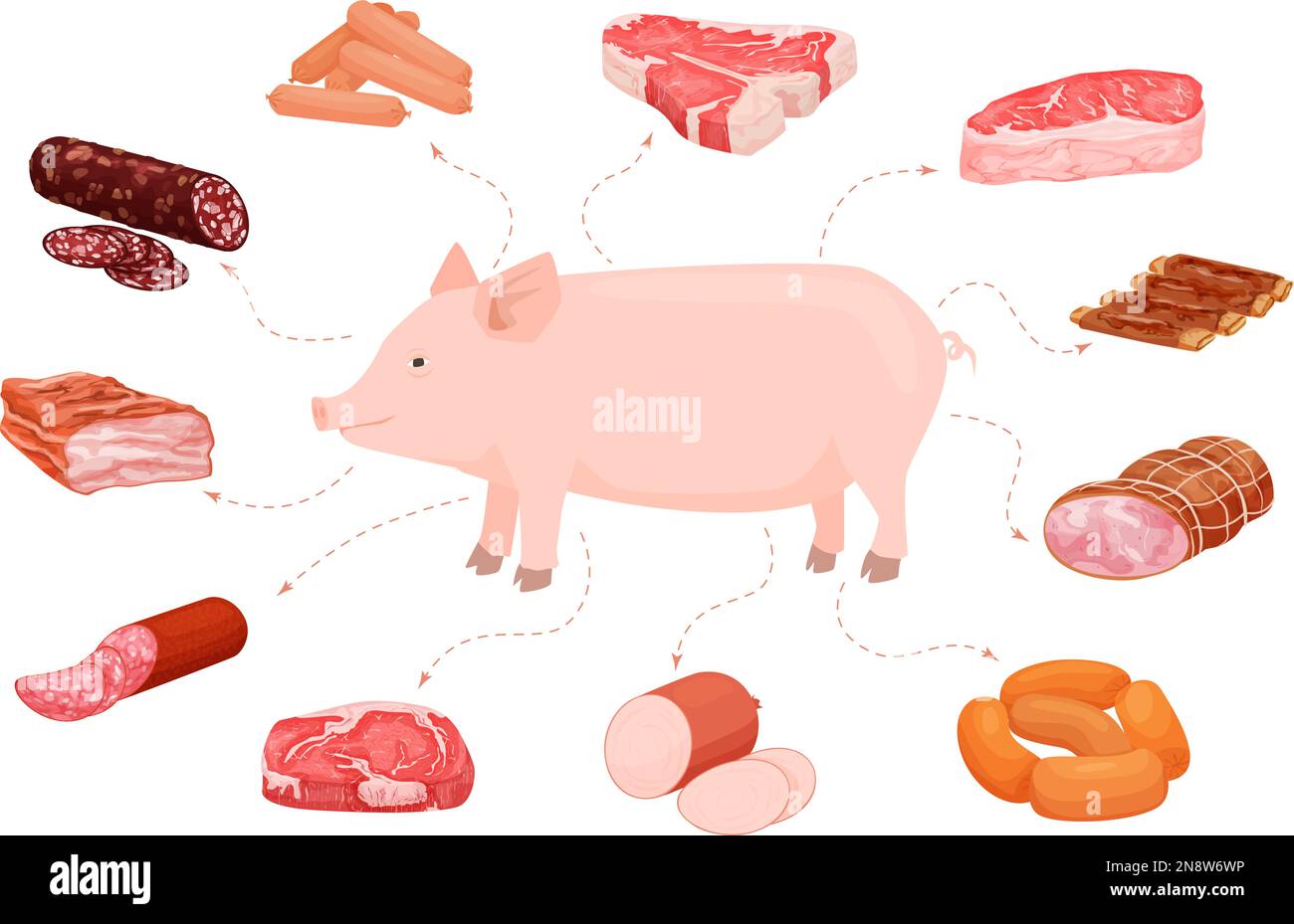 Fleischprodukte Flachsatz isolierter Produktsymbole mit Steaks und Würstchen, die auf eine Vektordarstellung des Schweins zeigen Stock Vektor