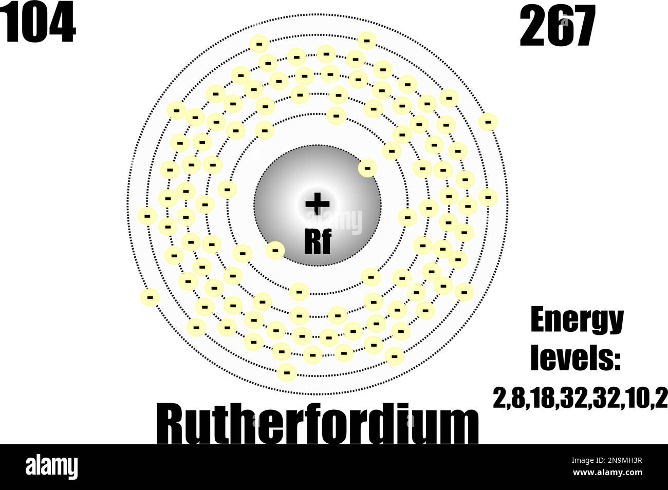 Rutherfordium-Atom, mit Masse und Energie. Vektordarstellung Stock Vektor