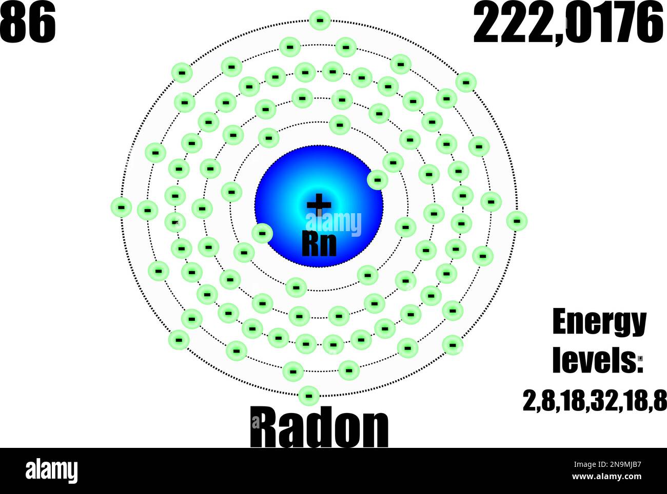 Radon-Atom, mit Masse und Energie. Vektordarstellung Stock Vektor