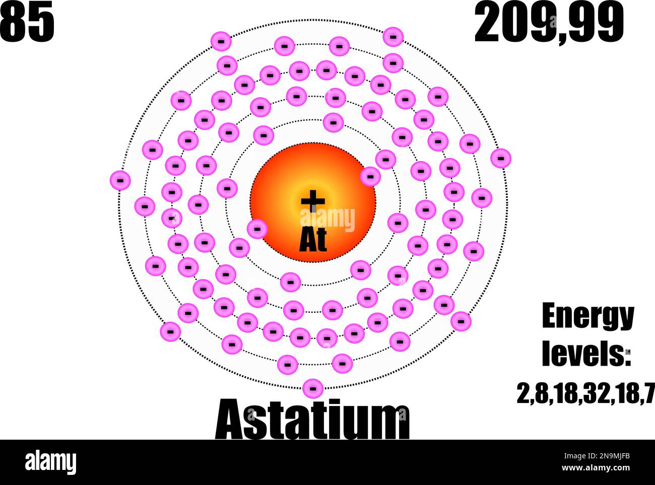 Astatinatom mit Masse und Energie. Vektordarstellung Stock Vektor