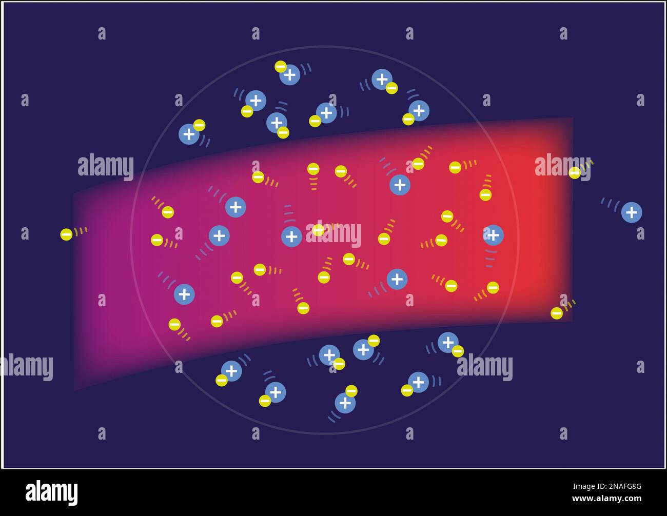 Abbildung: Positiv geladene Ionen und negativ geladene Elektronen im Plasma Stockfoto