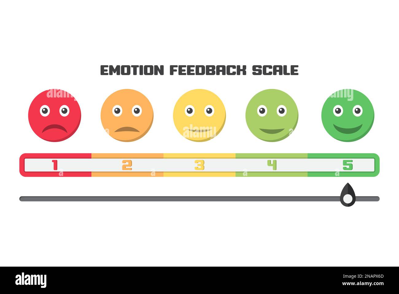 Skala für die Zufriedenheit mit Feedback mit einem Lächeln auf Emotionen in einem flachen Design Stock Vektor