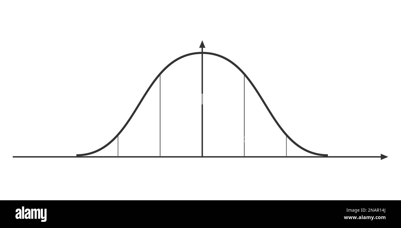 Glockenkurvendiagramm. Normal- oder Gaußsche Verteilungsvorlage. Wahrscheinlichkeitstheorie der mathematischen Funktion. Statistik- oder Logistikdatendiagramm Stock Vektor