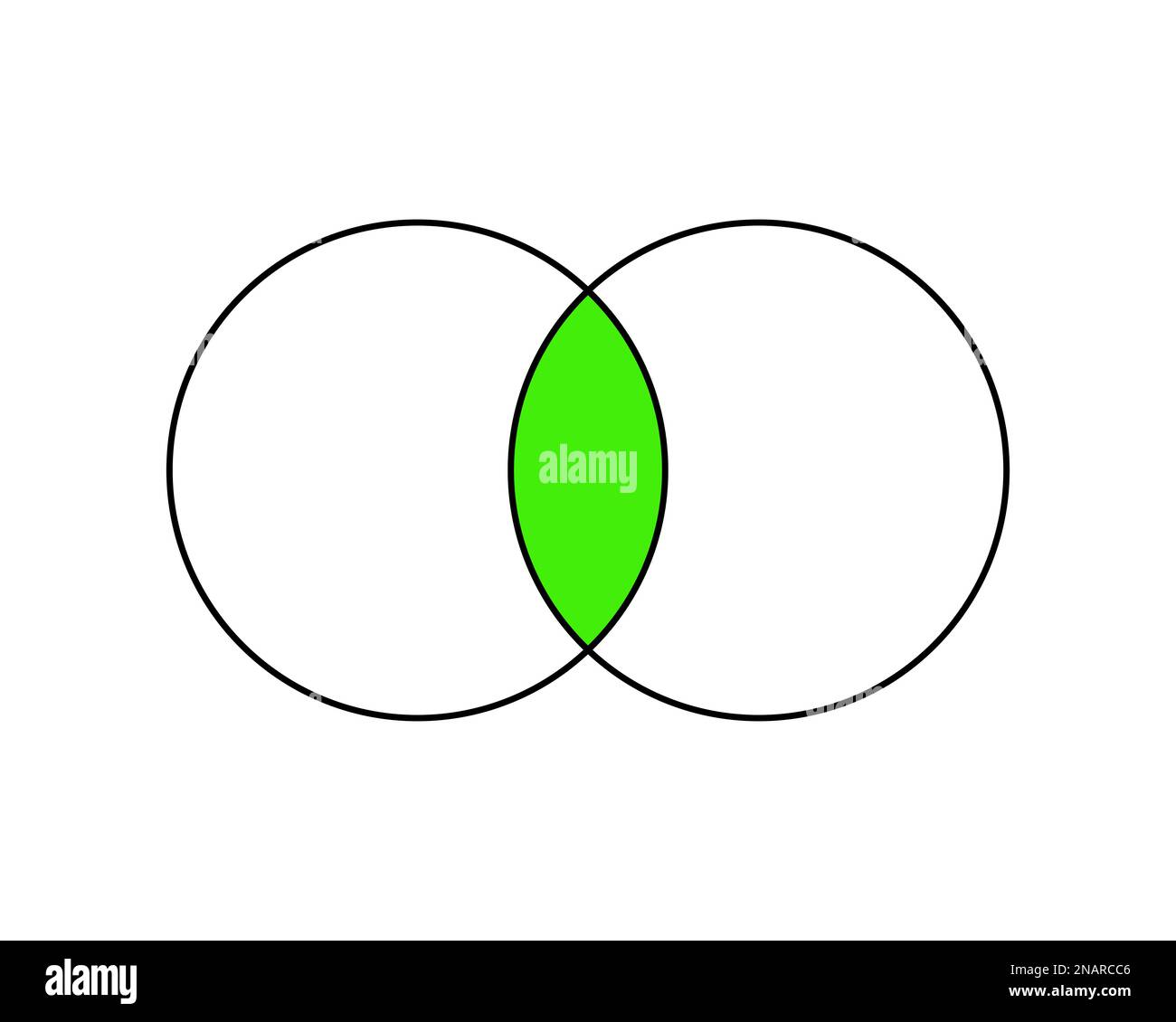 Venn-Diagramm mit 2 überlappenden Kreisen. Legen Sie das theoretische Konzept fest. Logische Beziehung zwischen zwei Sets. Vorlage für Präsentation, Analyseschema Stock Vektor