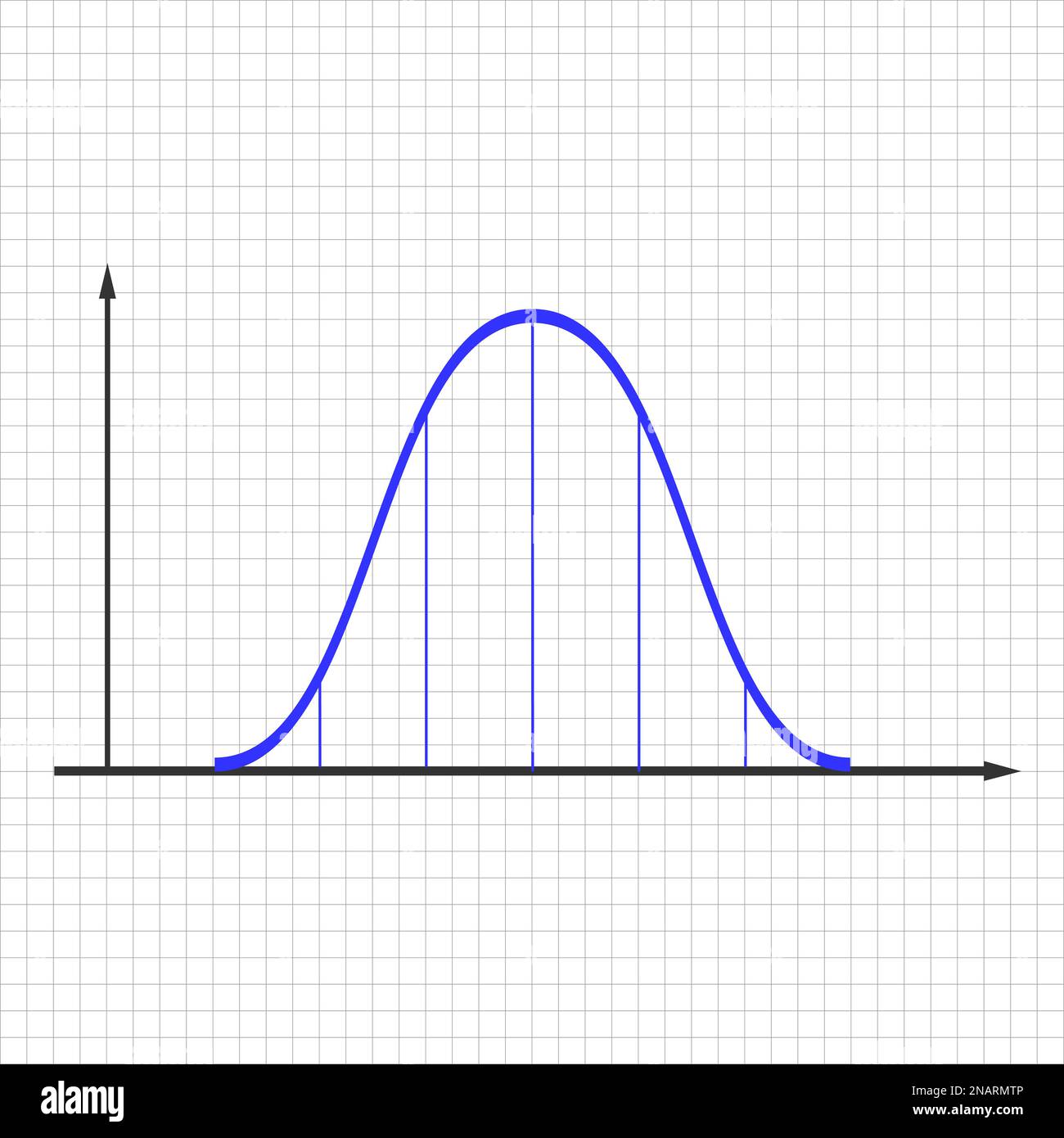 Normal- oder Gaußsche Verteilungsgrafik. Glockenförmige Kurve. Wahrscheinlichkeitstheorie der mathematischen Funktion. Vorlage für Statistiken oder logistische Daten Stock Vektor