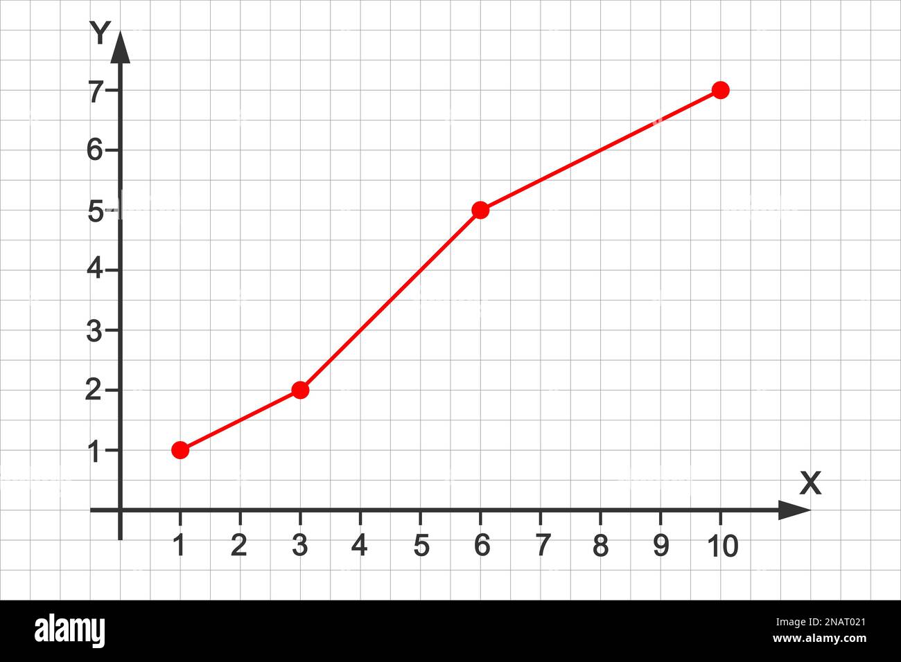 Liniendiagramm auf Ebene des kartesischen Koordinatensystems. Statistikdiagramm, lineares Finanzdiagramm. X- und Y-Achsen auf dem Hintergrund des Rasterpapiers Stock Vektor