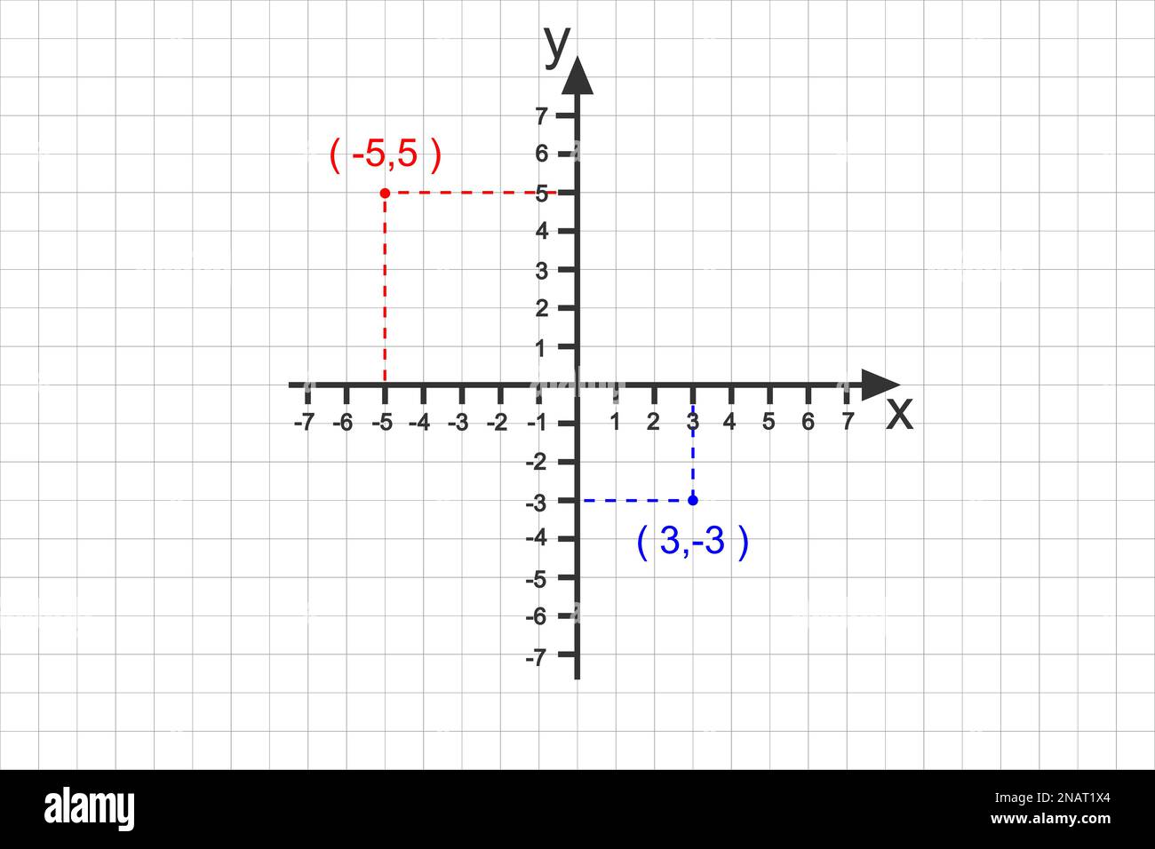 Beispiel für die Punktdarstellung auf der kartesischen Ebene. Teil des bidimensionalen Koordinatensystems. Senkrecht X- und Y-Achse mit Zahlen. Hintergrund des Rasterpapiers Stock Vektor