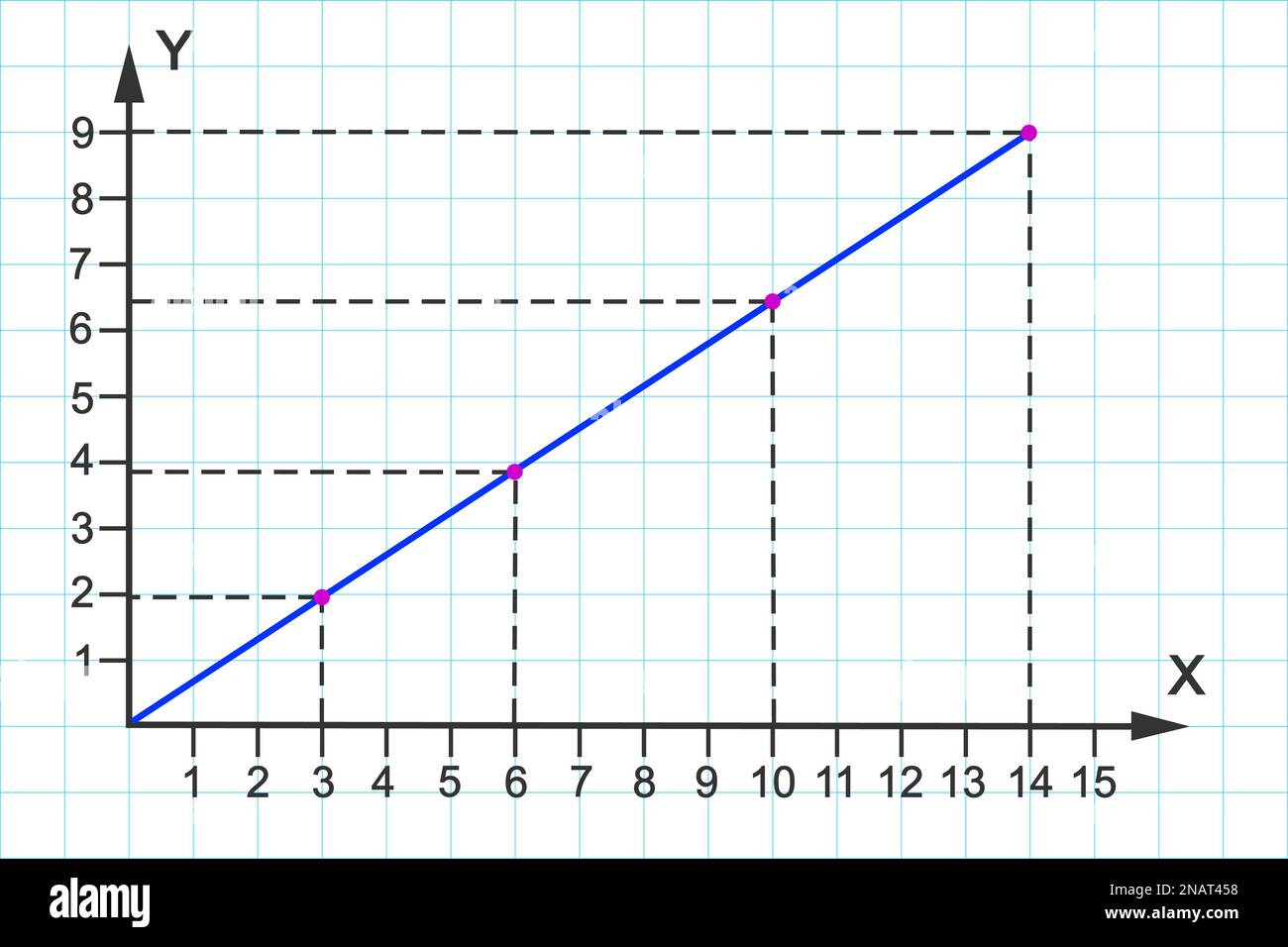 Linie durch Verbindungspunkte auf kartesischer Ebene darstellen. Zweidimensionales Koordinatensystem mit X- und Y-Achsen. Blauer Hintergrund für Rasterpapier. Vektorgrafik Stock Vektor