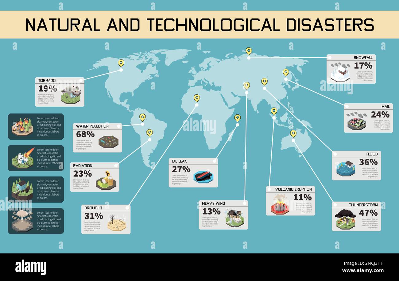 Infografiken zu Natur- und Technologiekatasmen mit Klimakataslysmen auf der Weltkarte-Vektordarstellung Stock Vektor