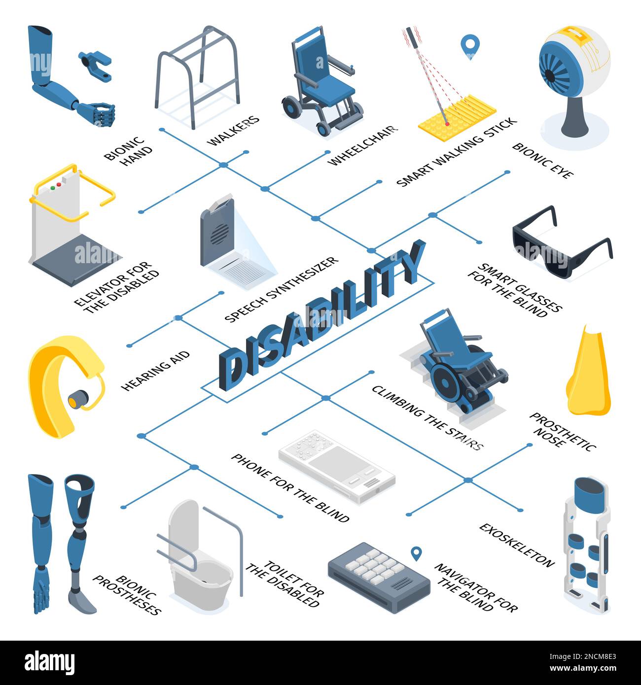 Moderne Technologie für Behinderte Flowchart mit Rollstuhl-bionischer Hörgeräteprothese Gehstöcke-Lift 3D isometrischer Vektor Stock Vektor