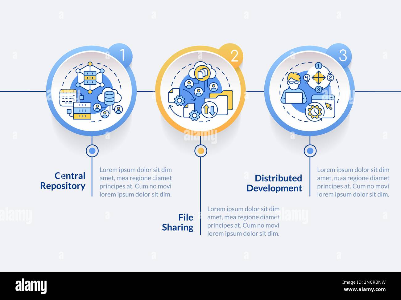 Vorteile der Infografik-Vorlage für Versionskontrollkreise Stock Vektor
