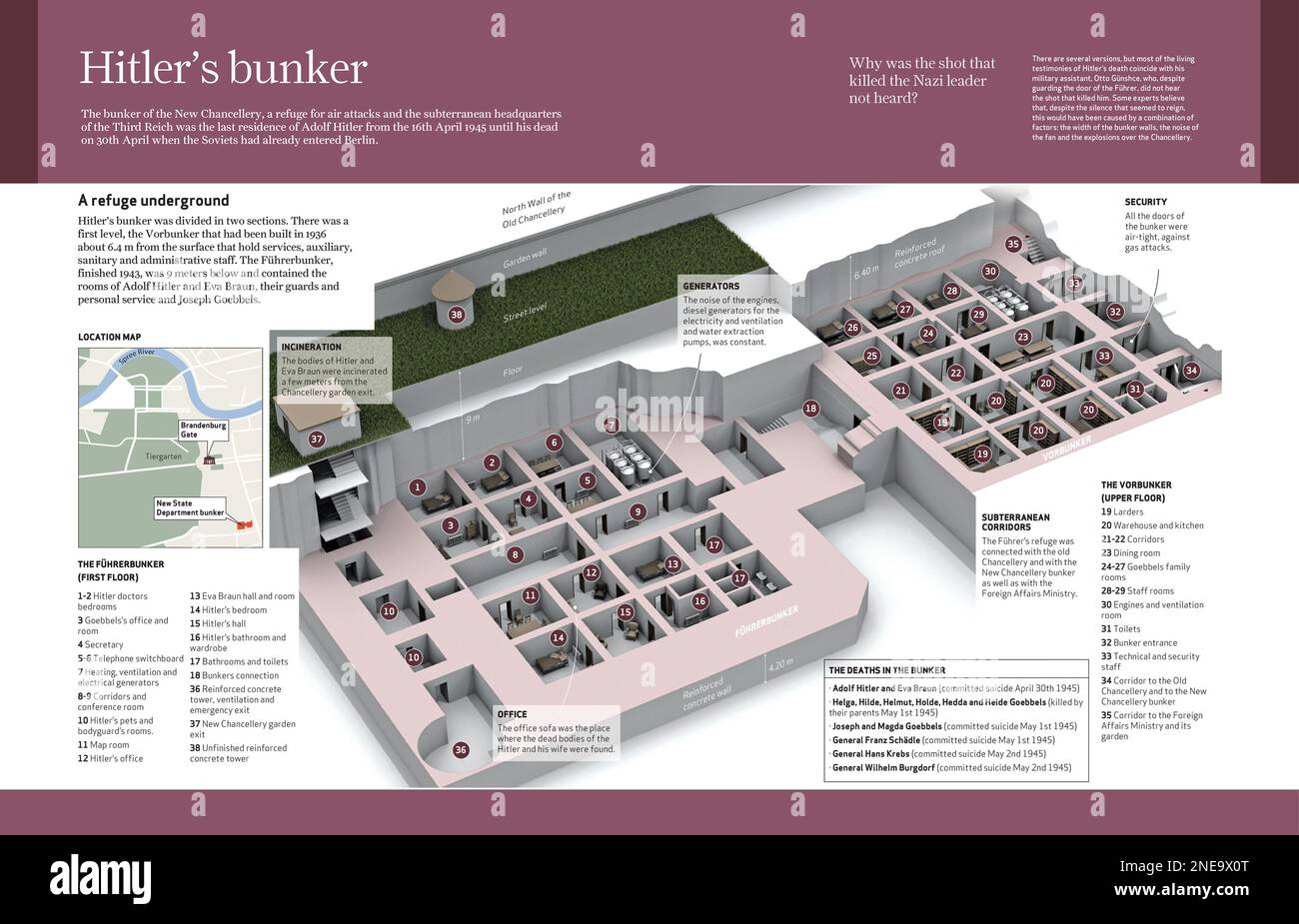 Computergrafiken des Berliner Bunkers, wo Hitler während des sowjetischen Angriffs auf Berlin Zuflucht suchte und am 30. April 1945 Selbstmord beging. [Adobe InDesign (.indd); 4960x3188]. Stockfoto