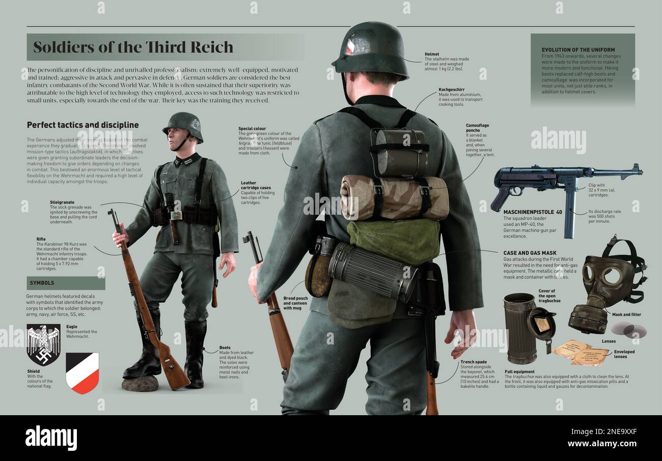 Infografik über die deutschen Soldaten des Dritten Reiches, die als die besten Infanteriekämpfer des Zweiten Weltkriegs gelten. [Adobe InDesign (.indd); 5078x3188]. Stockfoto