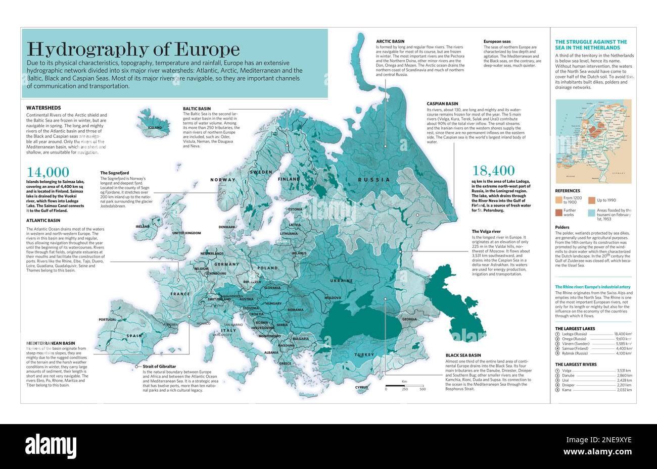 Infografik über die hydrografischen Merkmale Europas. [QuarkXPress (.qxp); Adobe InDesign (.indd); 5669x3661]. Stockfoto