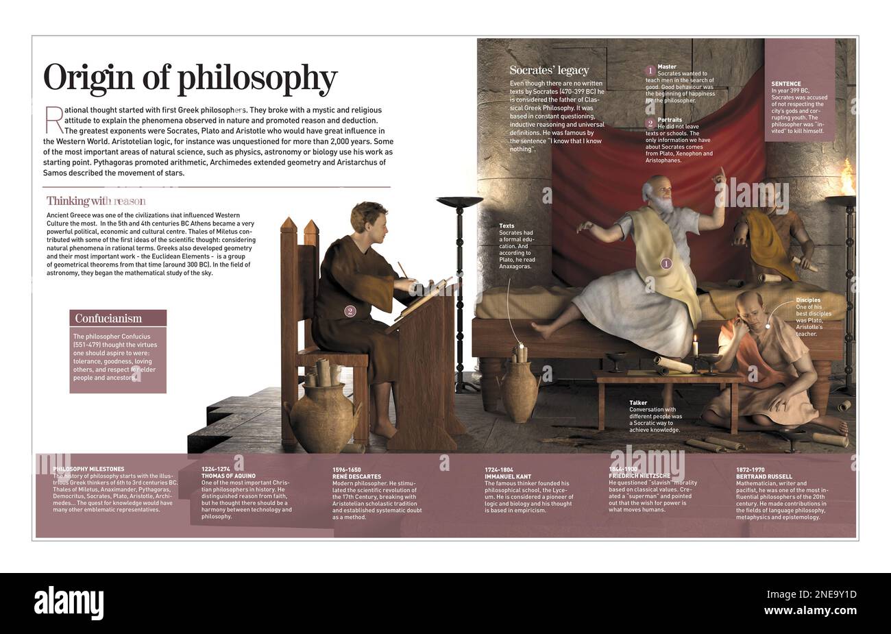Infografik über die griechische Herkunft der Philosophie, mit Sokrates als einem seiner wichtigsten Vertreter (5. Bis 4. Jahrhundert v. Chr.). . [Adobe InDesign (.indd); 4960x8503]. Stockfoto