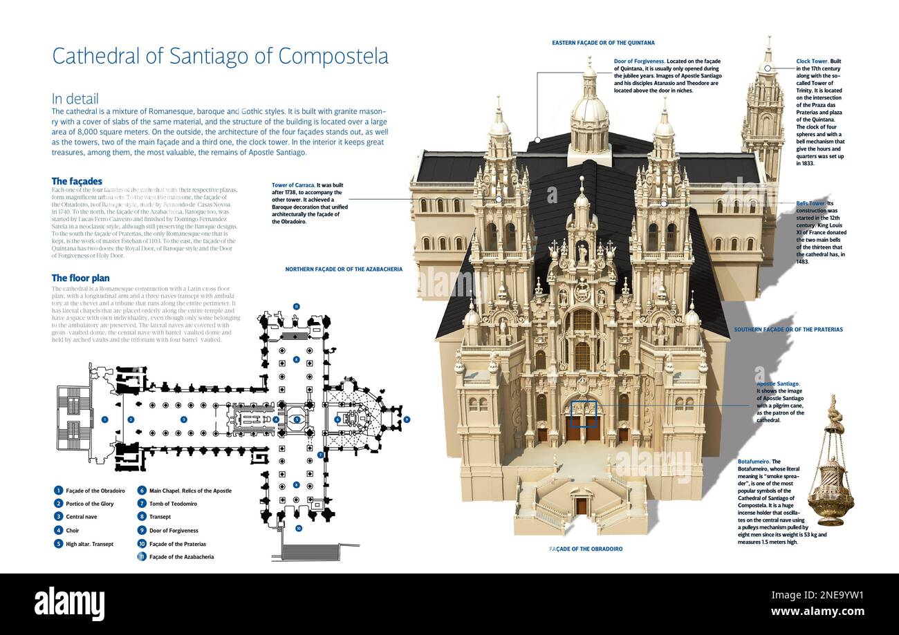 Infografik der Kathedrale von Santiago von Compostela, Tempel des katholischen Kults, erbaut zwischen 1075 und 1211. Eine Mischung aus römischen, barocken und gotischen Stilen. [Adobe InDesign (.indd)]. Stockfoto