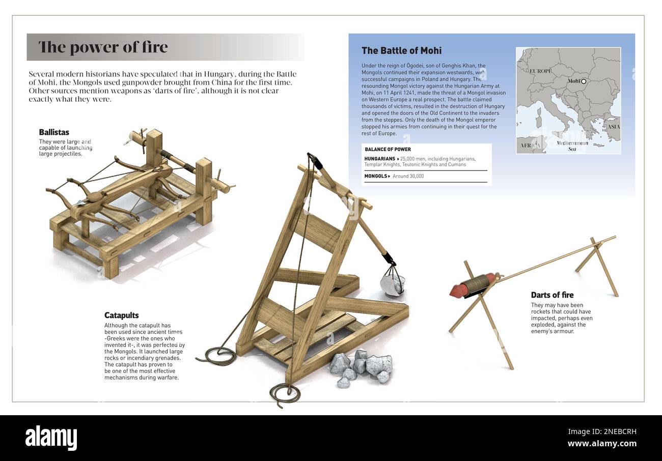 Infografik, die das Waffenarsenal zeigt, das vermutlich während der Schlacht um Mohi verwendet wurde (1241). [Adobe InDesign (.indd); 5078x3188]. Stockfoto