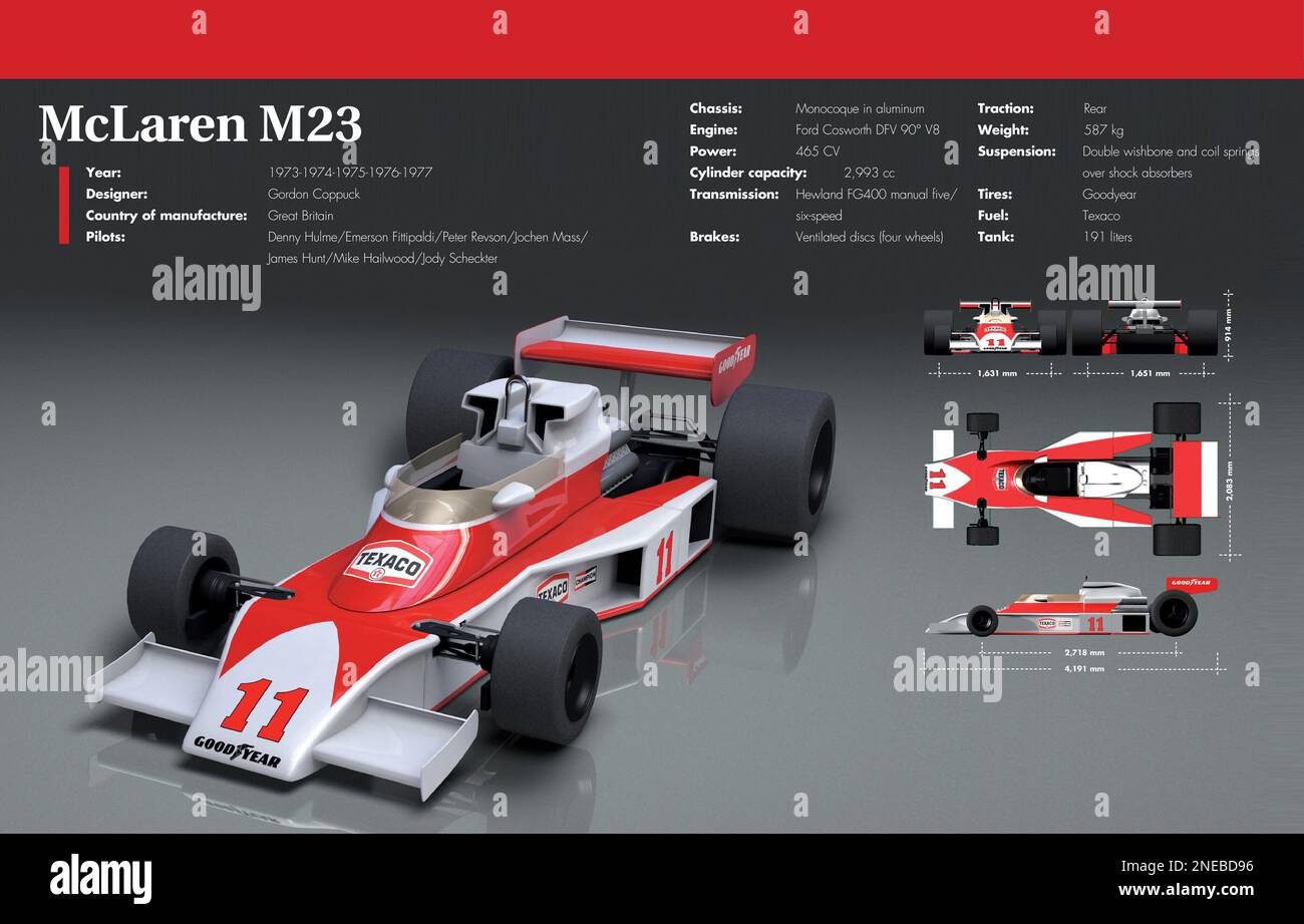 Infografik zum McLaren M23, einem Formel-1-Rennwagen, entworfen von Gordon Coppuck. Hergestellt in Großbritannien zwischen 1973 und 1977. [Adobe InDesign (.indd); 5078x3248]. Stockfoto