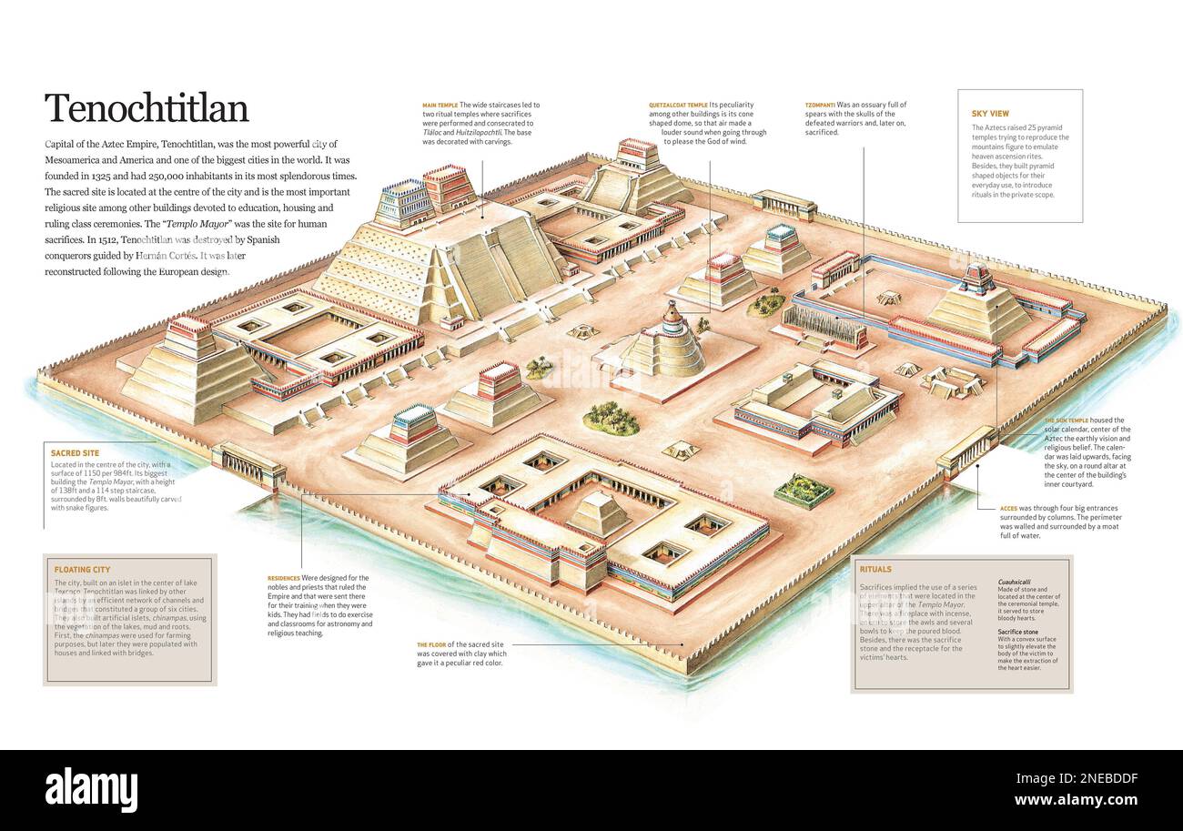 Infografiken über die aztekische Hauptstadt Tenochtitlan, ihre religiöse Funktion und verschiedene Gebäude in der heiligen Anlage. [QuarkXPress (.qxp); 6188x3921]. Stockfoto