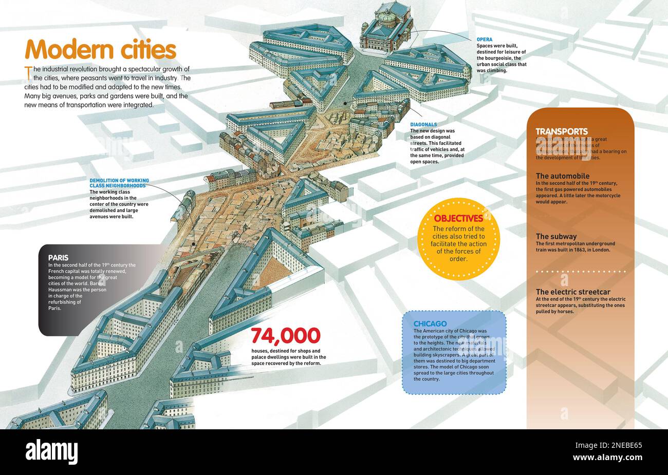 Infografik über das Wachstum und die städtischen Projekte der Großstädte nach der Industriellen Revolution, mit Details über die Renovierung von Paris in der zweiten Hälfte des 19. Jahrhunderts. [QuarkXPress (.qxp); Adobe InDesign (.indd); QuarkXPress (.qxd); 4960 x 3188]. Stockfoto