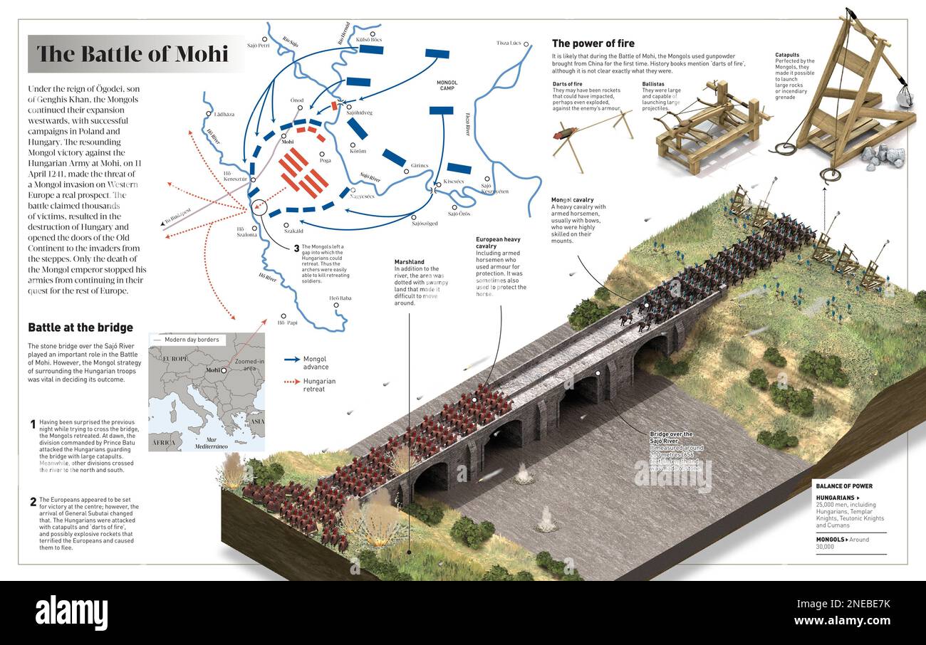 Infografik zur Schlacht von Mohi (1241), wo mongolische Streitkräfte der ungarischen Armee gegenüberstanden. [Adobe InDesign (.indd); 5078x3188]. Stockfoto