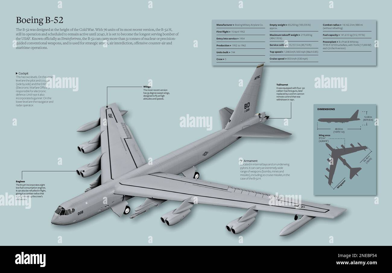 Infografik über die Boeing B-52, den Bomber mit den meisten Jahren im Dienst der USAF (United States Air Force). Offiziell bekannt als Stratofestung. [Adobe InDesign (.indd); 5078x3188]. Stockfoto