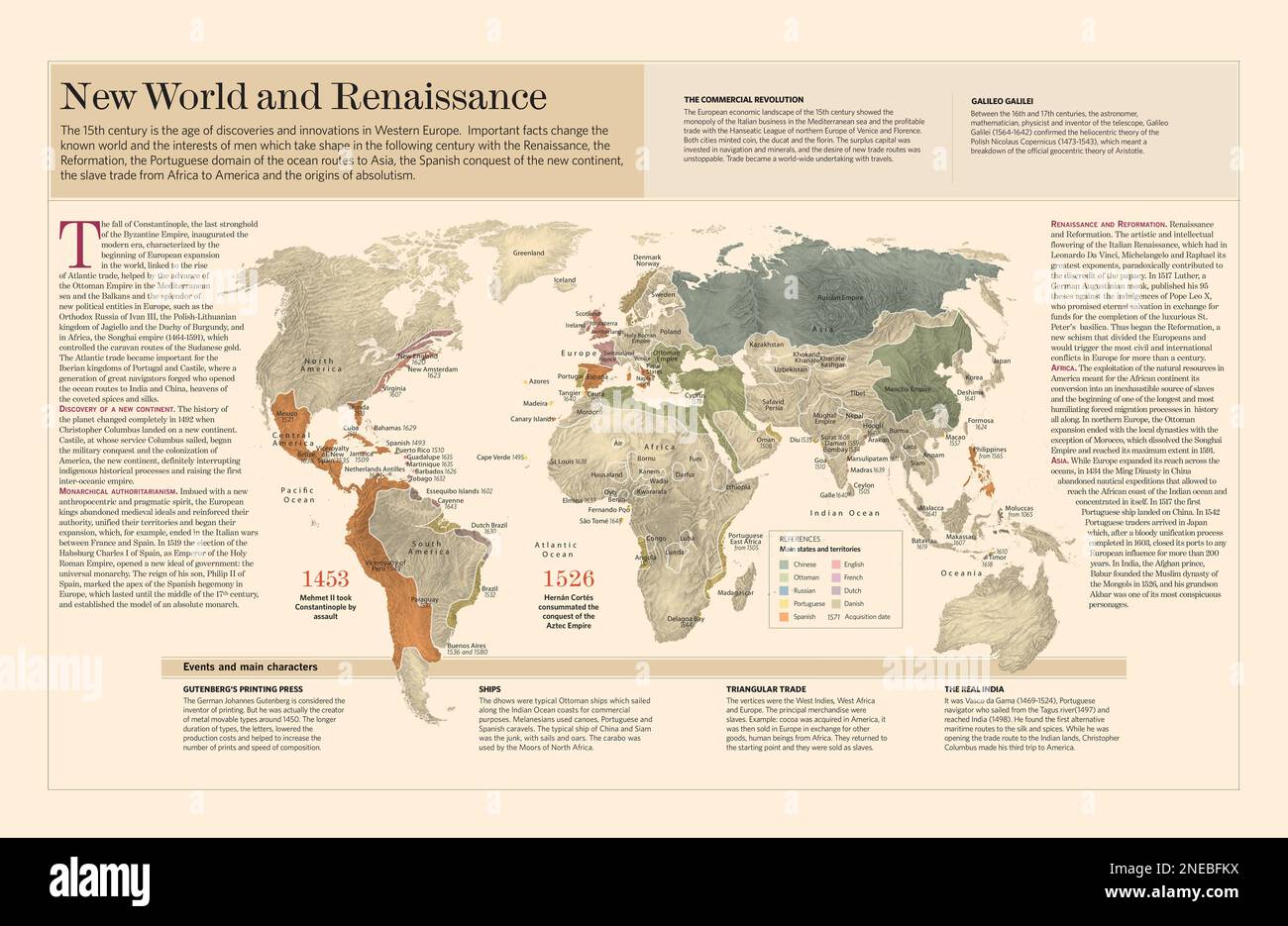 Kartographische Infografik der wichtigsten historischen Ereignisse des XV. Und XVI. Jahrhunderts. [QuarkXPress (.qxp); Adobe InDesign (.indd); QuarkXPress (.qxd); 5669x3661]. Stockfoto